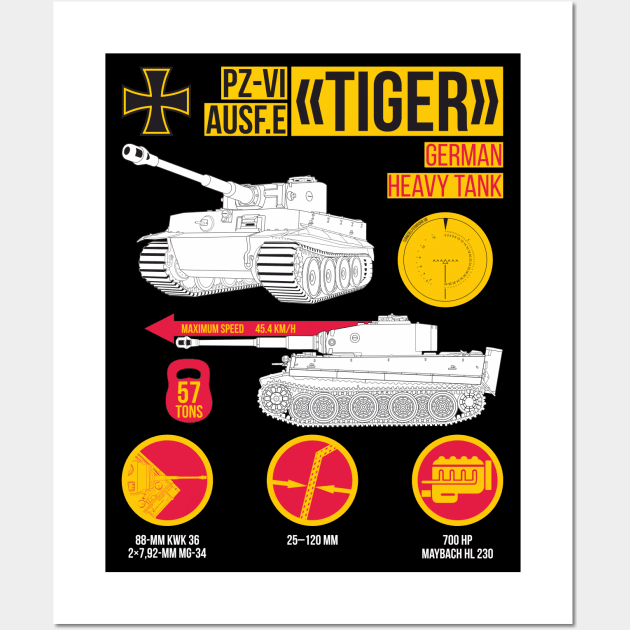 Characteristics of the German Panzer 6 Tiger tank Wall Art by FAawRay